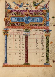 Kanontafel-Seite